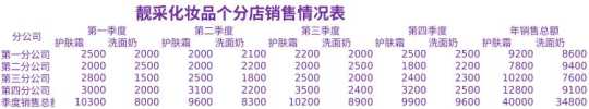 库房表格